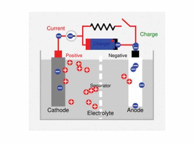 factors-on-which-internal-resistance-of-a-cell-depends-physics