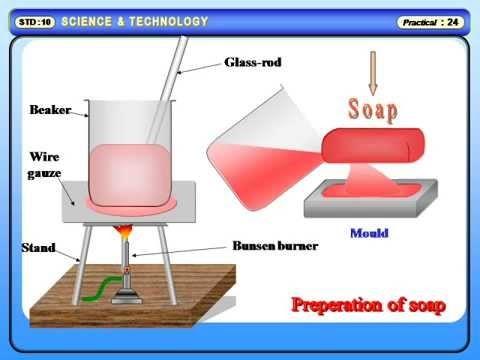 preparation of soap chemistry