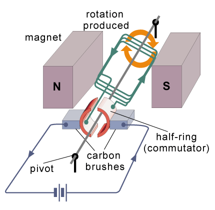 DC MOTOR PROJECT PDF