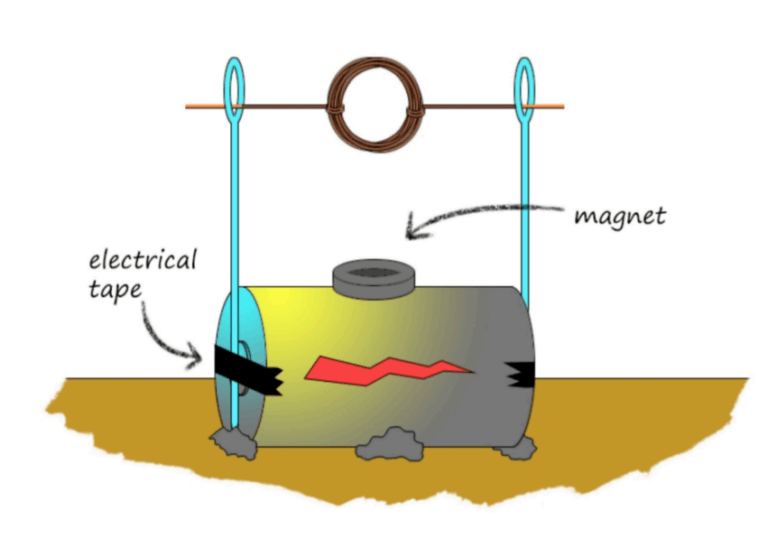 Free Download: DC Motor Investigatory Project PDF for Class 12