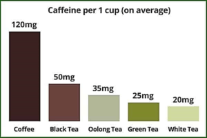 Acidity In Tea Leaves Investigatory Project PDF class 12: Download Now